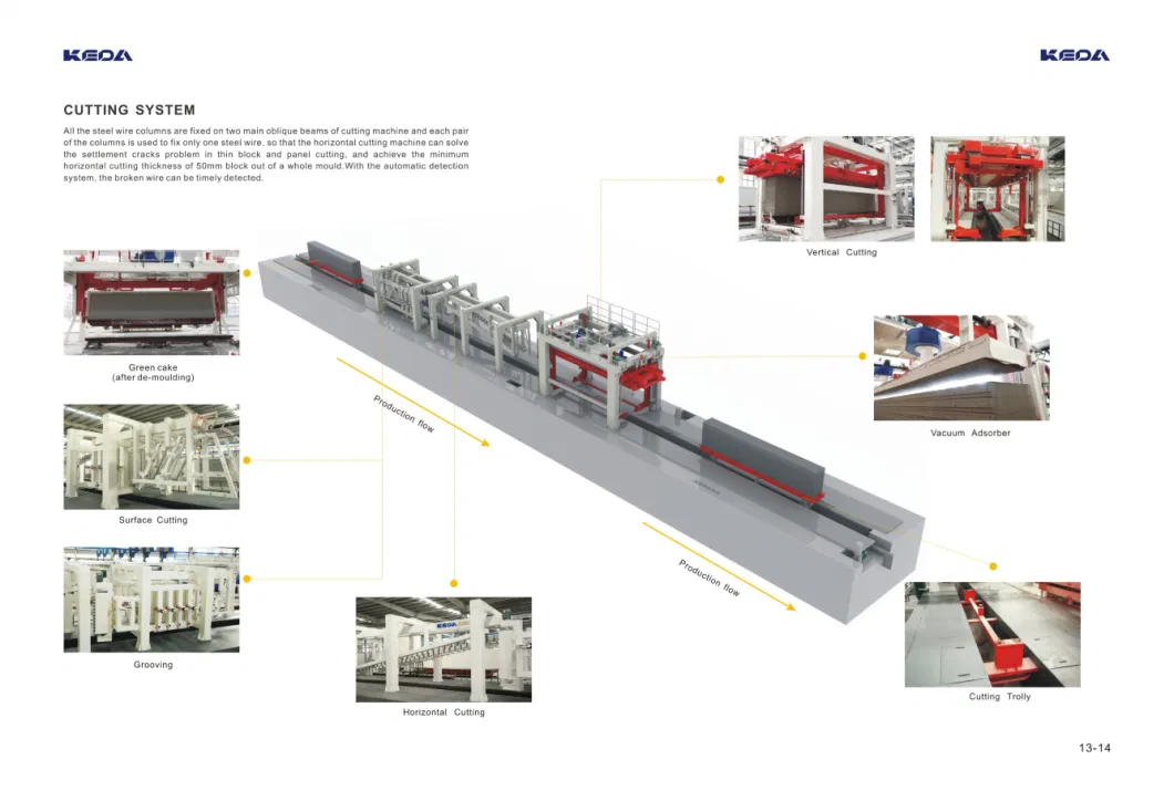 Aerated Concrete Block Production Machine for Building Material Making