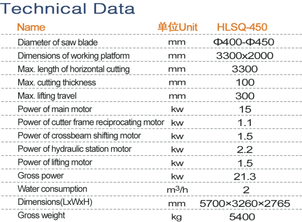 Hsnc-500 Data Control Stone Bridge Saw Slab Cutting Machine for Granite Marble Countertop Processing in South Africa/Algeria/Zimbabwe/Saudi Arabia/Mongolia